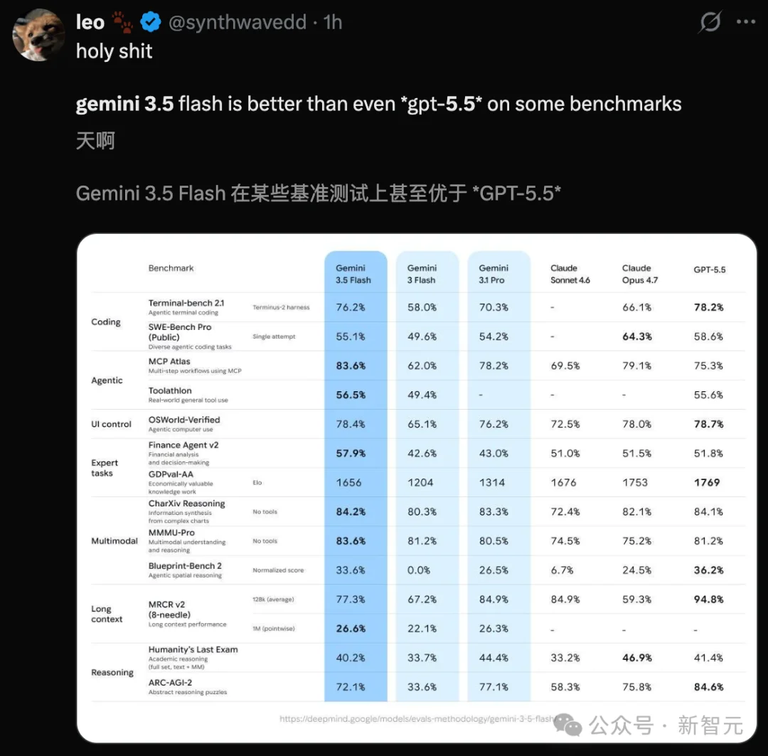 Gemini 3.5来了！今夜，谷歌亲手淘汰谷歌