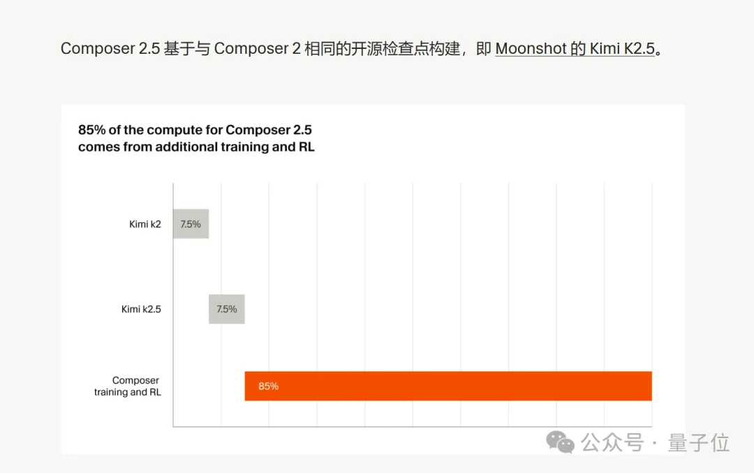 Cursor新模型Composer 2.5发布：不再套壳Kimi，马斯克为何也来凑热闹？