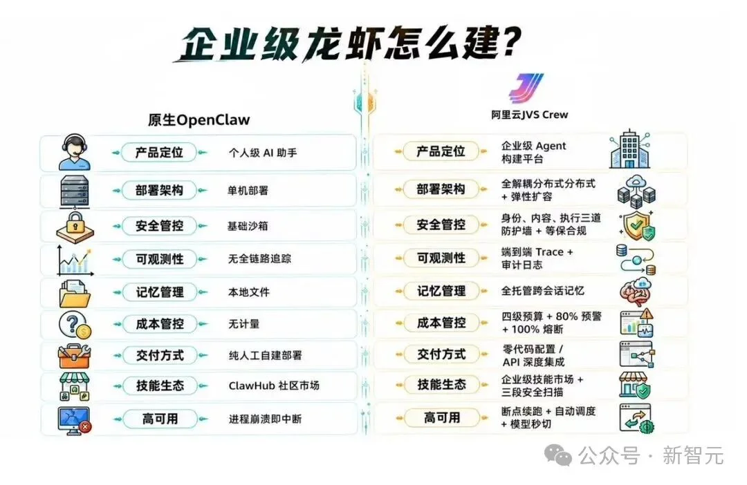企业养虾时代开启？Anthropic连夜更新架构，中国大厂已经跑通