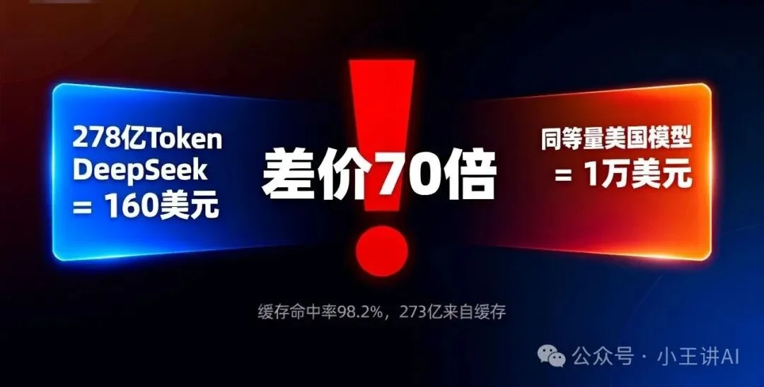 DeepSeek官宣永久降价：这刀砍下去，不打算收回来了