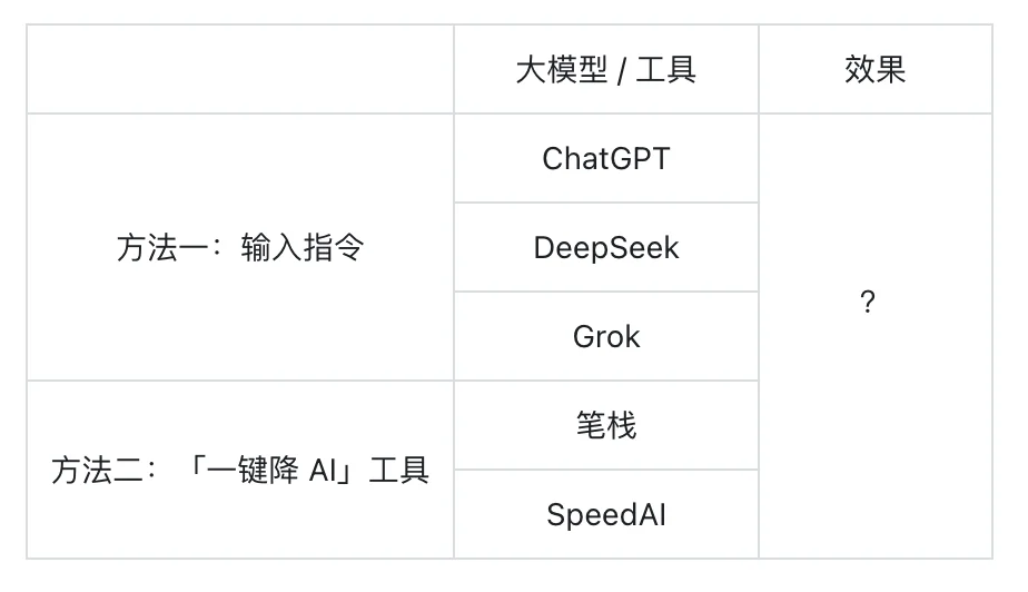 论文 AI 检测，正在逼疯这届大学生