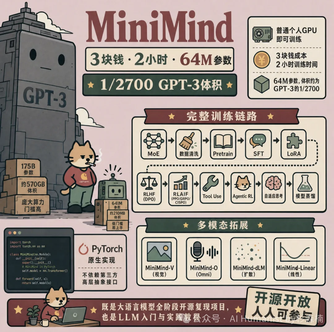 当我用 GitHub 爆火项目，从 0 完整训练了一个「专属小模型」，仿佛发现了新世界！
