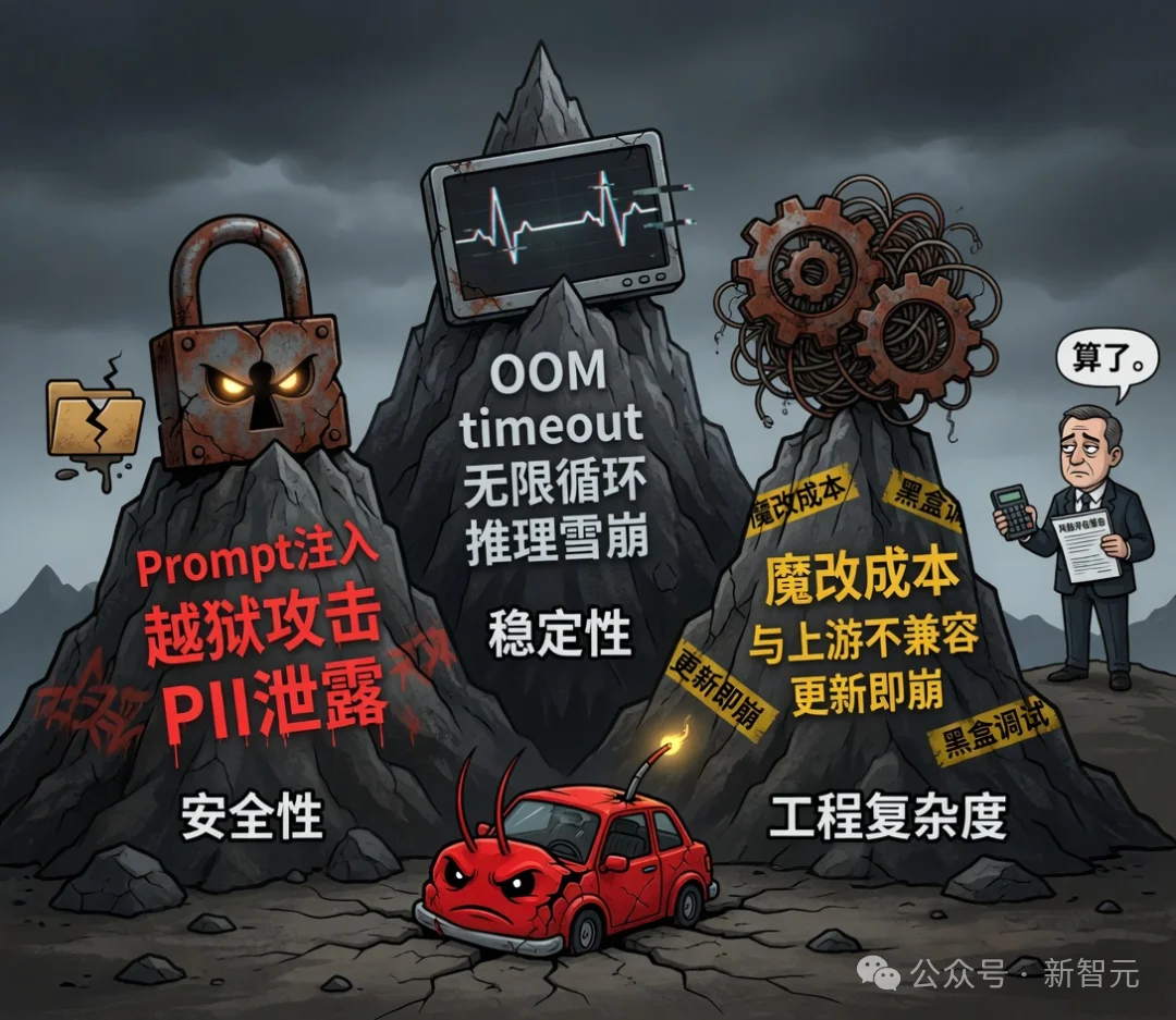 企业养虾时代开启？Anthropic连夜更新架构，中国大厂已经跑通