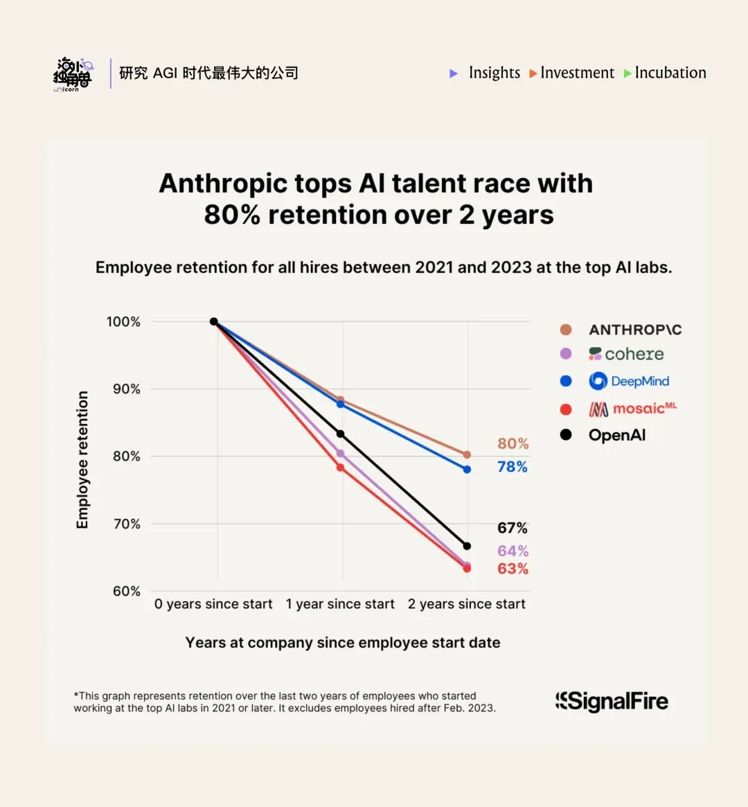 拆解 Anthropic：最好的 AI 公司，可能也是一种组织发明
