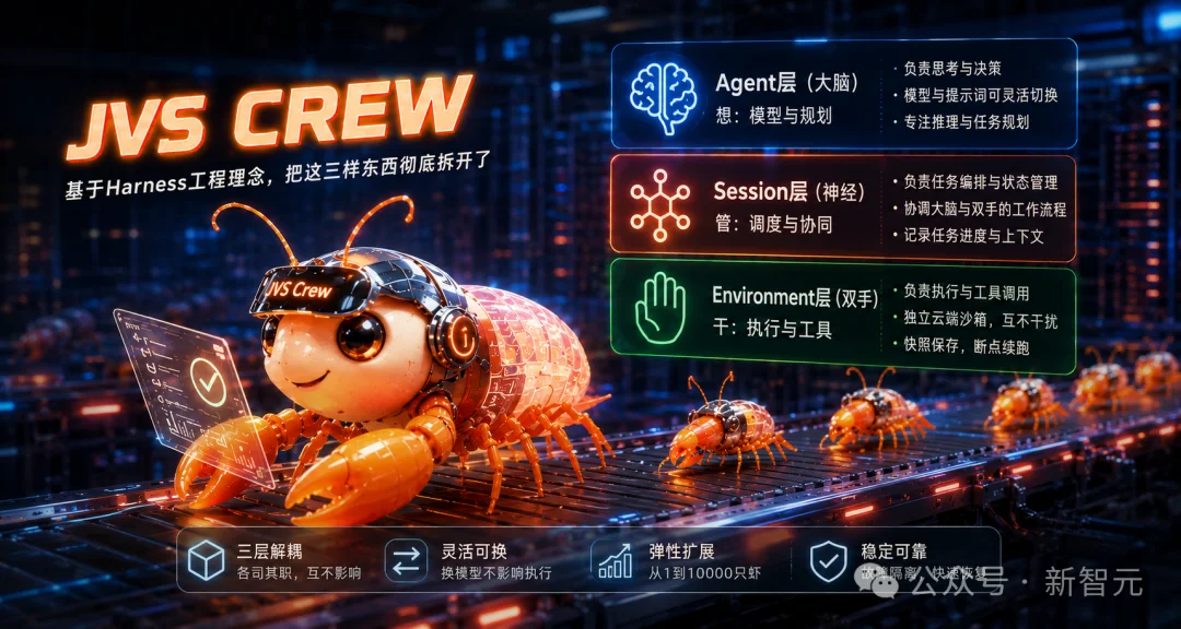 企业养虾时代开启？Anthropic连夜更新架构，中国大厂已经跑通