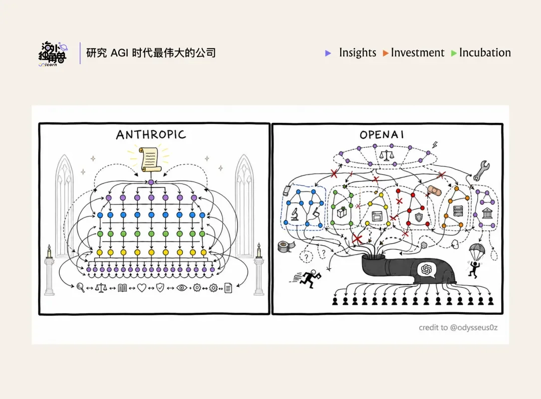 拆解 Anthropic：最好的 AI 公司，可能也是一种组织发明