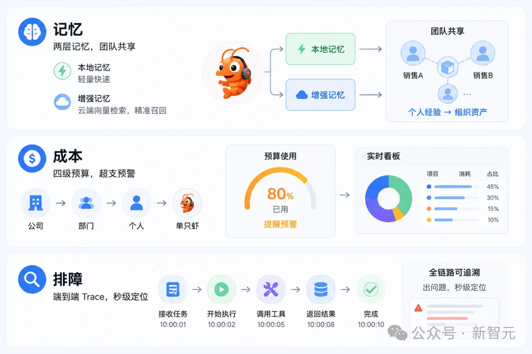 企业养虾时代开启？Anthropic连夜更新架构，中国大厂已经跑通
