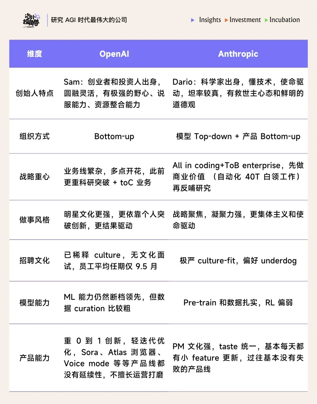 拆解 Anthropic：最好的 AI 公司，可能也是一种组织发明