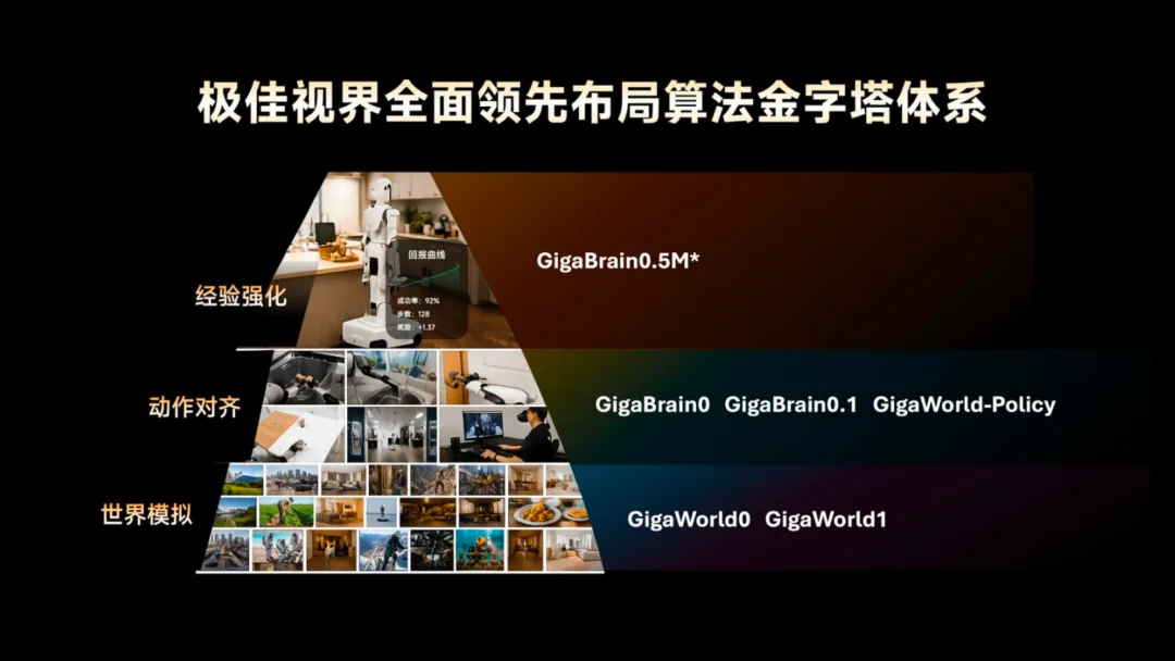 极佳视界发布物理AGI「双金字塔」体系：数据与算法如何撑起具身智能Scaling Law？
