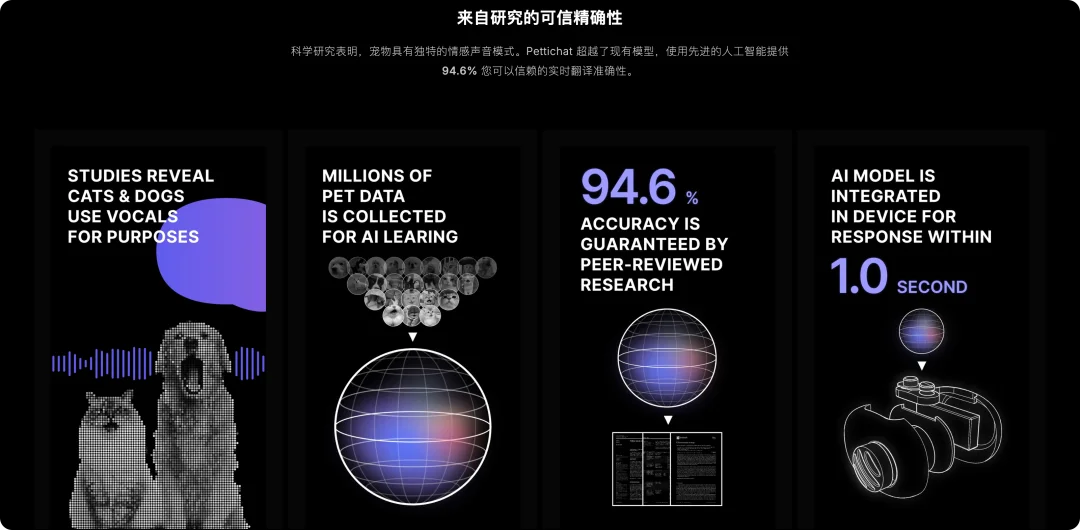 戴上 800 块的 AI 项圈，就能听懂喵星人的话？