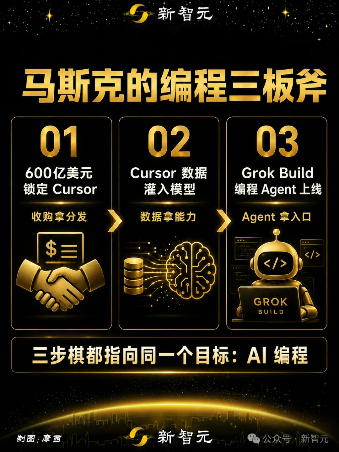 马斯克曝光Grok 5！1.5万亿参数，偷师Cursor狂练编程