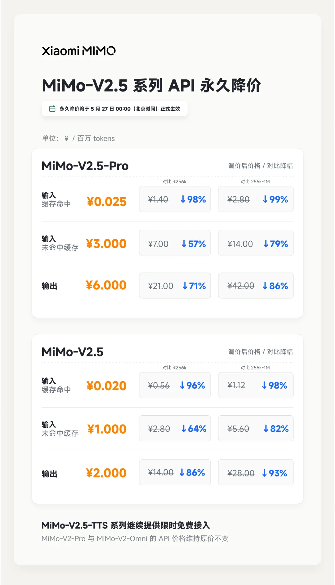 小米大模型永久降价震撼来袭！最高降幅达99%，开启AI规模化新篇章