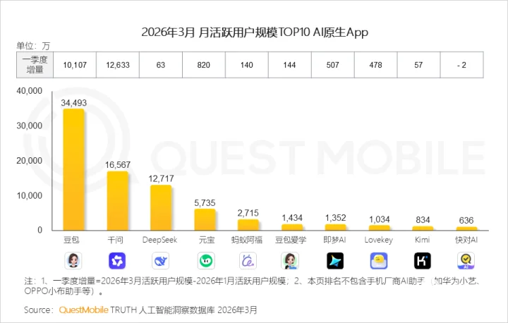 AI 的承诺一文不值，谁该买单？