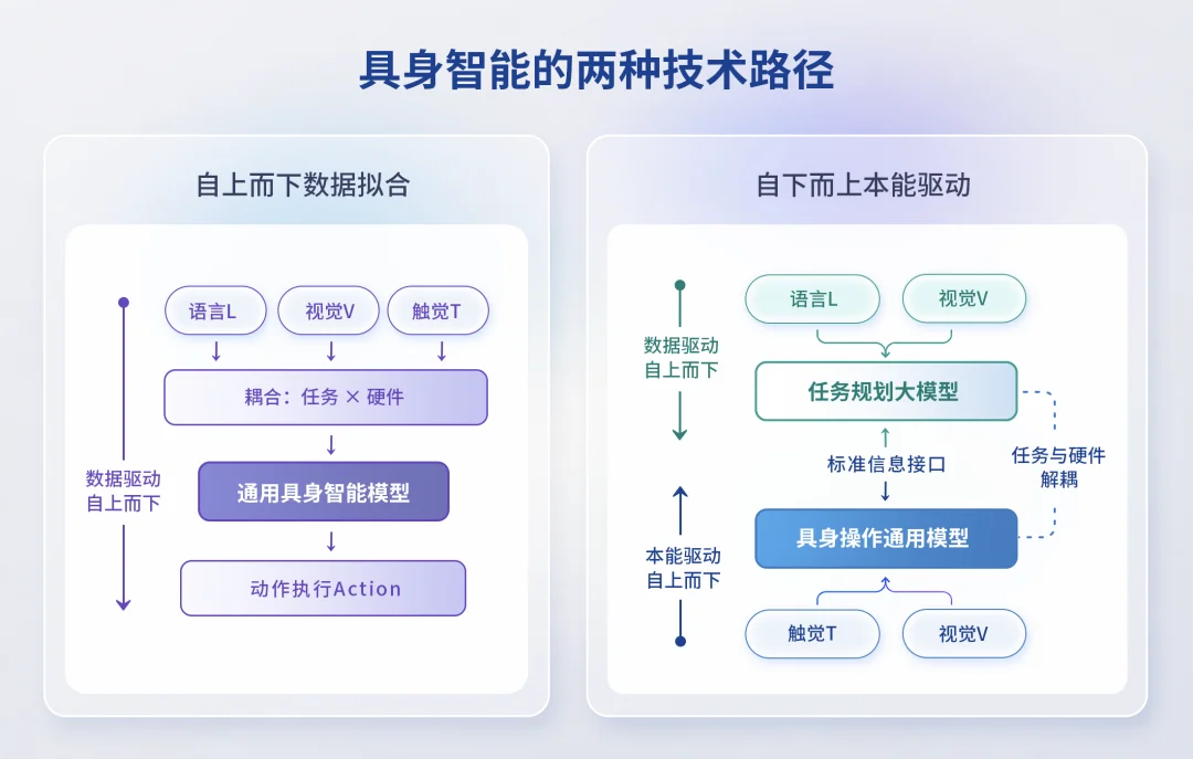 独家｜这家机器人初创正式走出隐身模式：9名清华博士创办，0数据让机器人靠“本能”干活