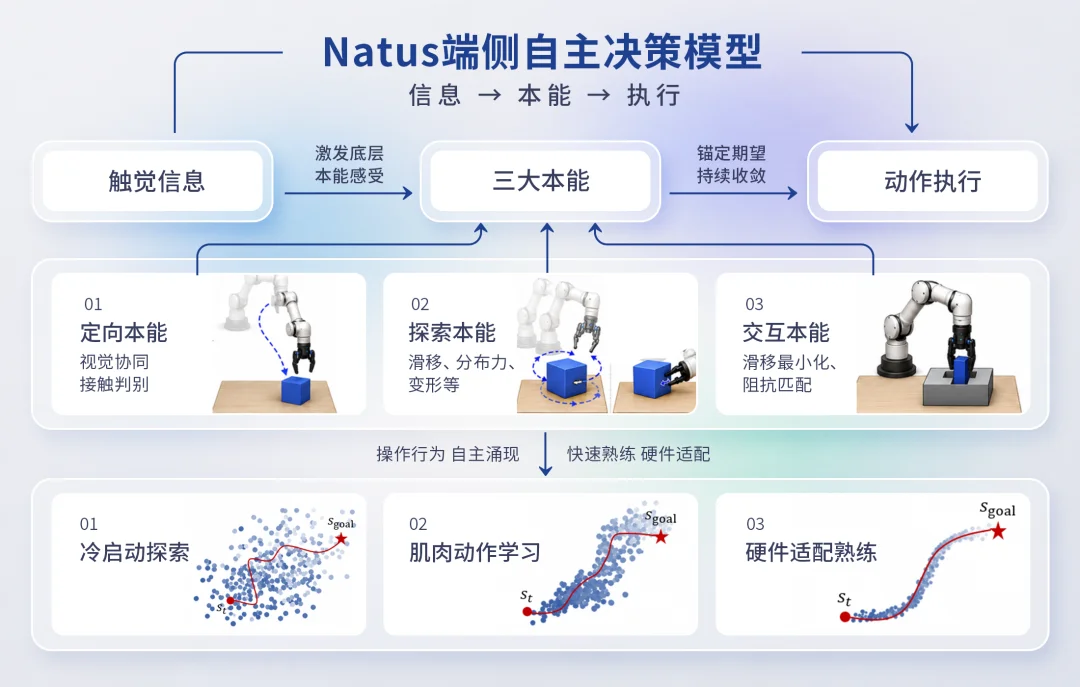独家｜这家机器人初创正式走出隐身模式：9名清华博士创办，0数据让机器人靠“本能”干活