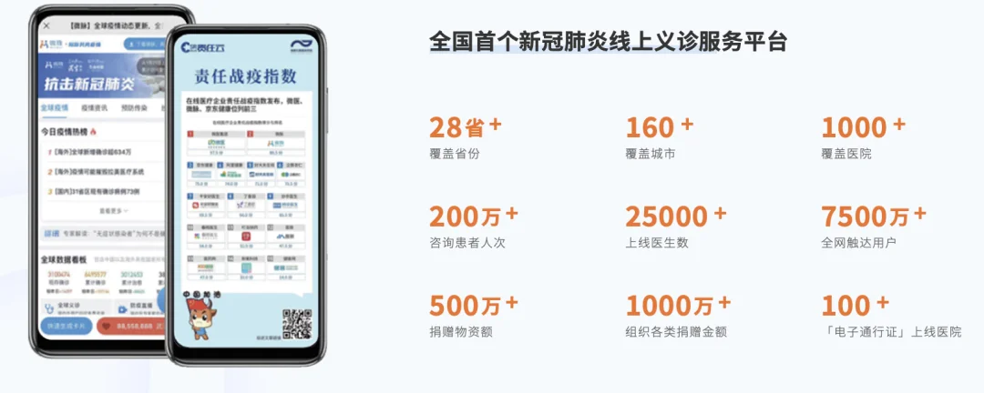 188家医院、8亿营收、2.9亿亏损：微脉的“AI+全病程管理”故事，卡在了“人”上