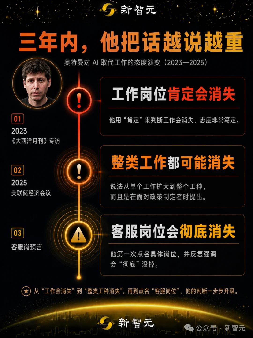 奥特曼，认错！你的饭碗比想象安全