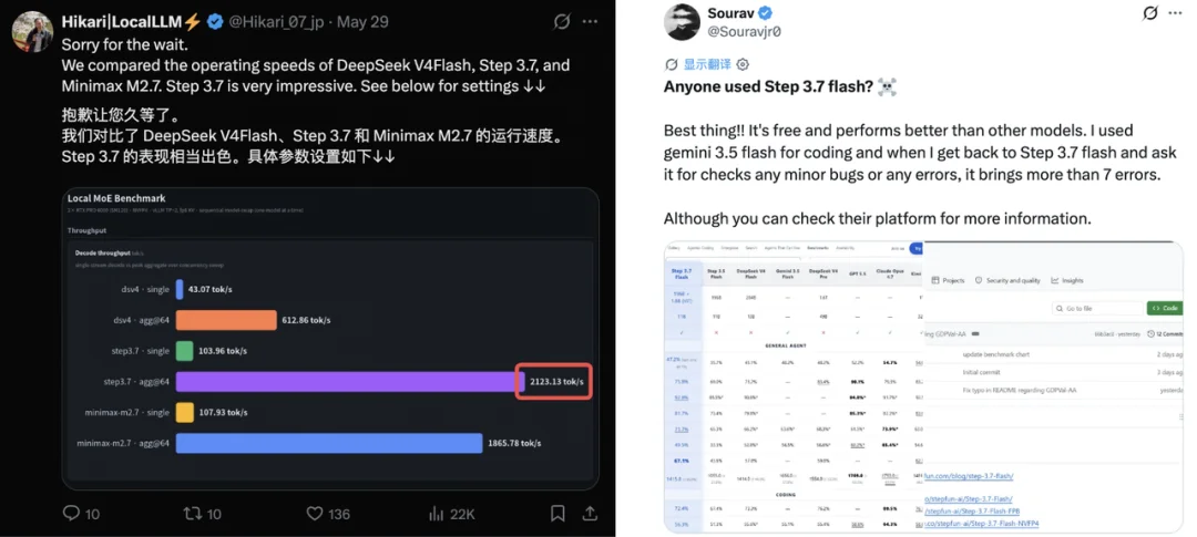 任务成本仅为Claude Opus 4.6 1/9，阶跃刷新Flash模型效率