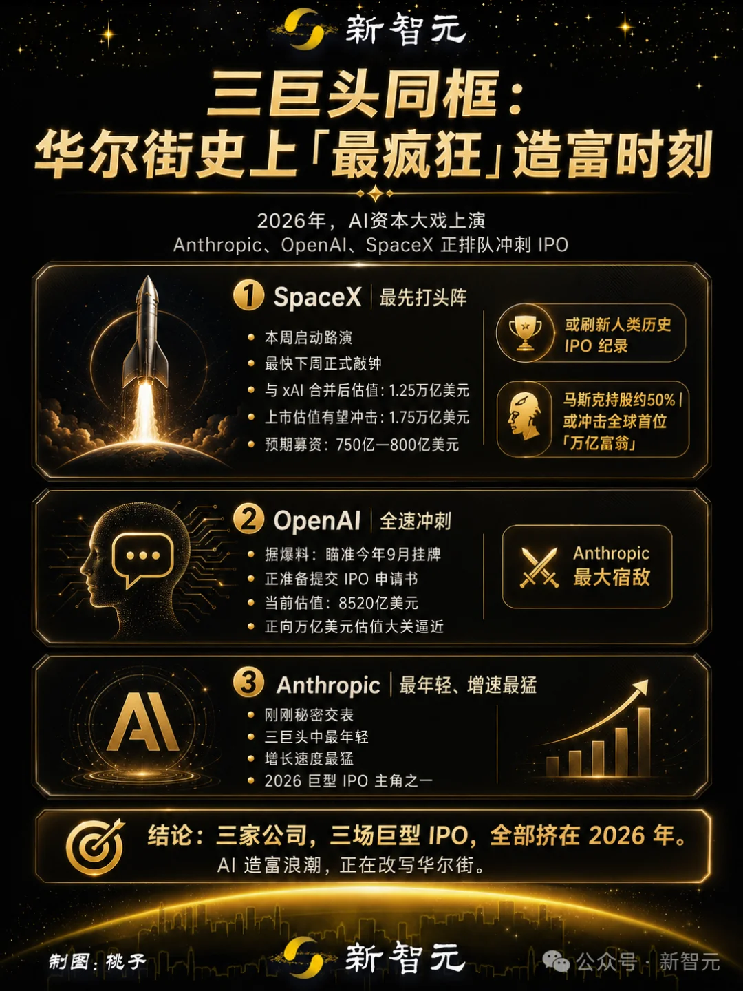 刚刚，Anthropic抢先交表！冲击AI史上最大IPO