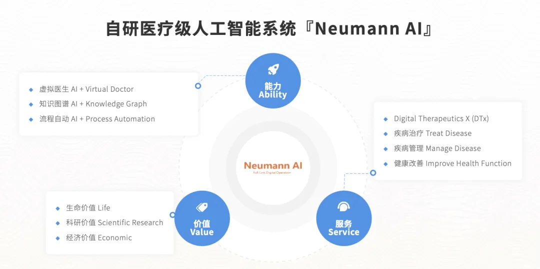 188家医院、8亿营收、2.9亿亏损：微脉的“AI+全病程管理”故事，卡在了“人”上
