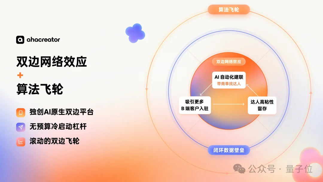 头部厂商集体买单，全球AI原生达人营销头号平台正在诞生！