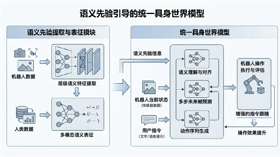 独家｜欧拉万象完成数亿元天使轮融资，以 “可养成” 范式重构家庭具身智能的物理世界数据闭环