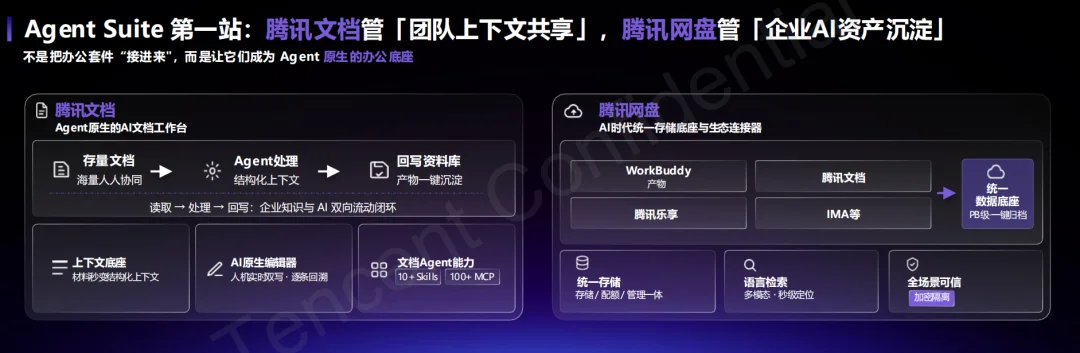 腾讯打出企业Agent新底牌：WorkBuddy企业版抢占AI办公统一入口