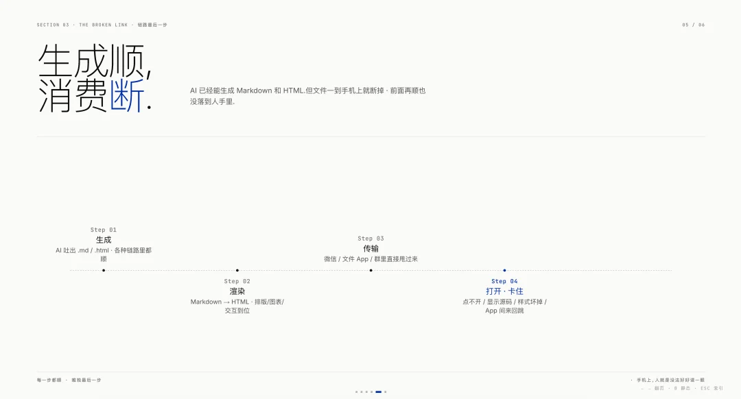 即览：手机上看 Markdown 和 HTML，怎么就这么难？
