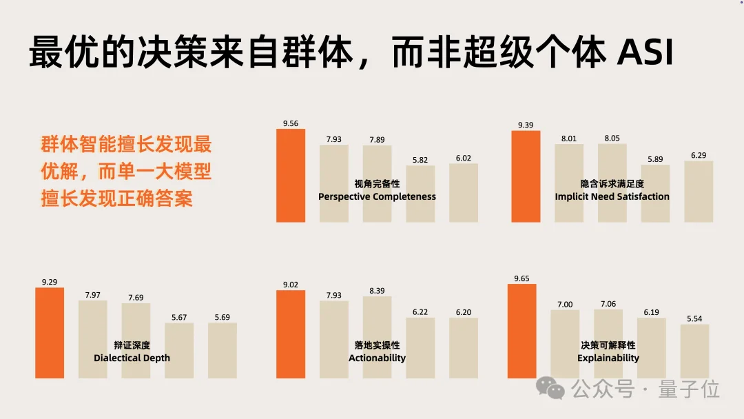 仅4B大小可端侧部署！卡帕西预言的「认知模型」被国产做出来了