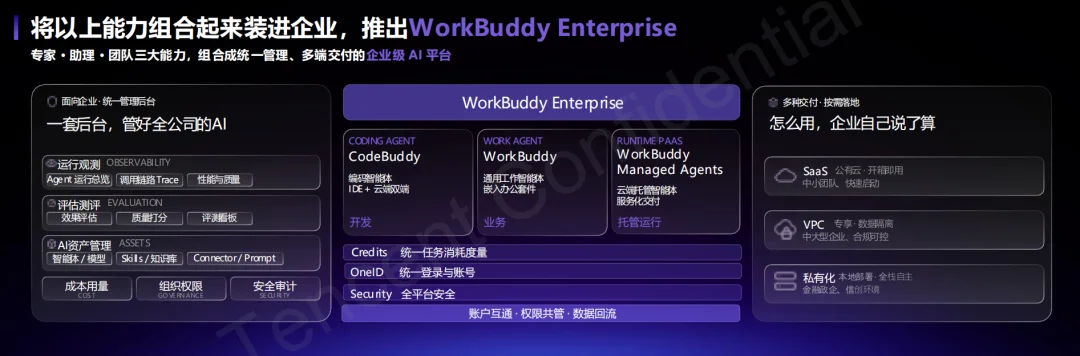 腾讯打出企业Agent新底牌：WorkBuddy企业版抢占AI办公统一入口