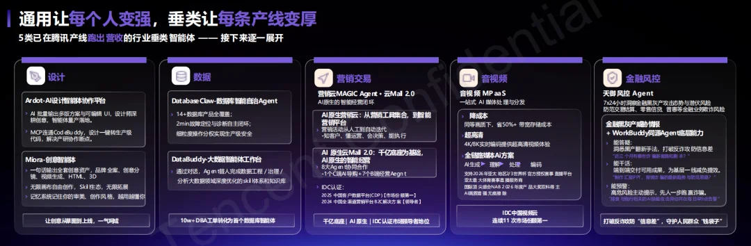 腾讯打出企业Agent新底牌：WorkBuddy企业版抢占AI办公统一入口