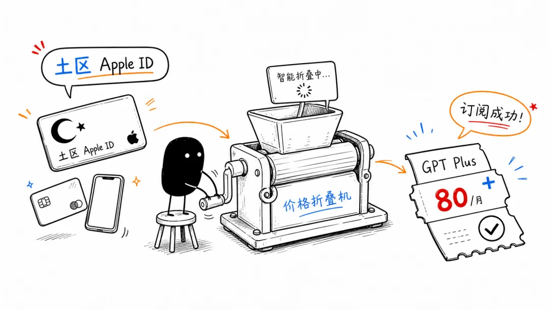 土区 Apple ID 开通 ChatGPT Plus 保姆级教程，月费仅 80 元！