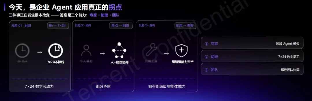 腾讯打出企业Agent新底牌：WorkBuddy企业版抢占AI办公统一入口