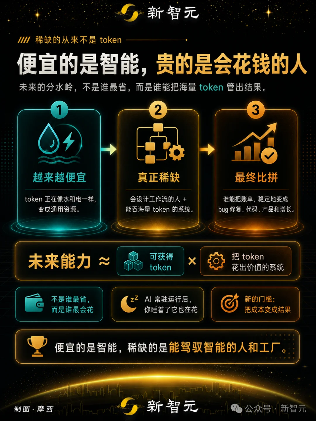 奥特曼认输：全球第一，根本不在OpenAI！