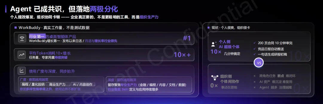腾讯打出企业Agent新底牌：WorkBuddy企业版抢占AI办公统一入口