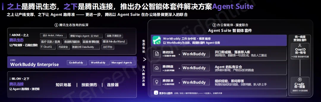 腾讯打出企业Agent新底牌：WorkBuddy企业版抢占AI办公统一入口