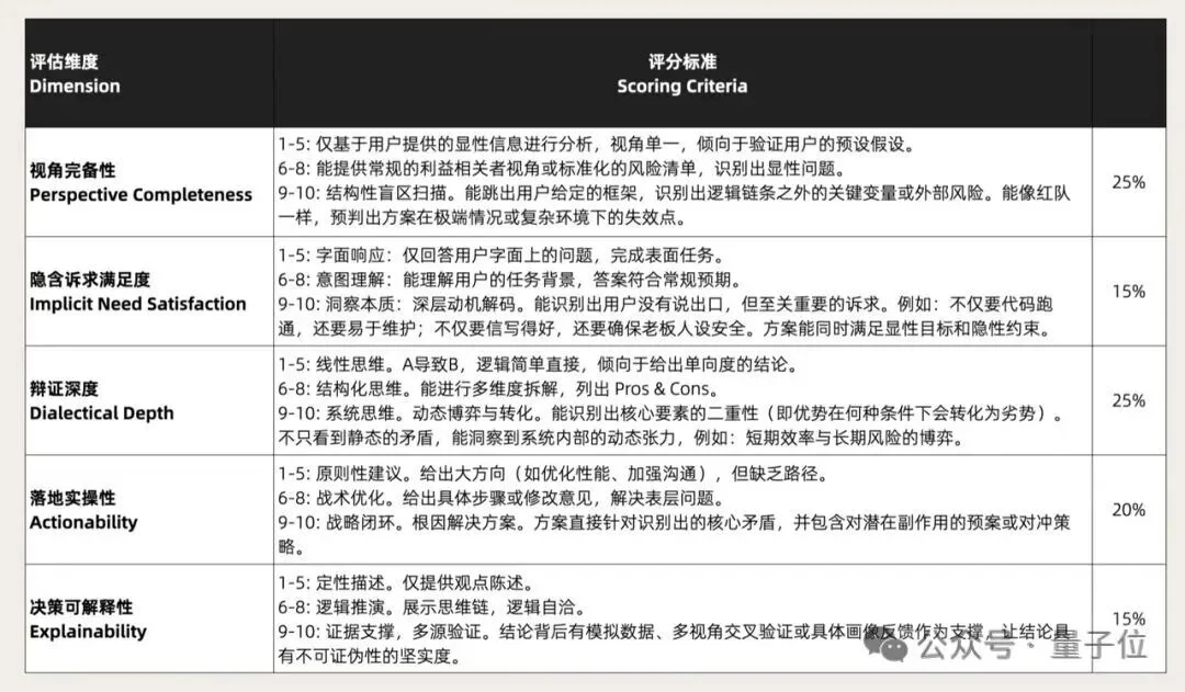 仅4B大小可端侧部署！卡帕西预言的「认知模型」被国产做出来了