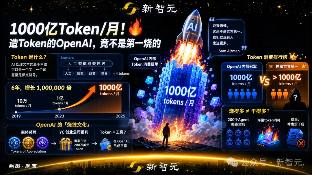 奥特曼认输：全球第一，根本不在OpenAI！