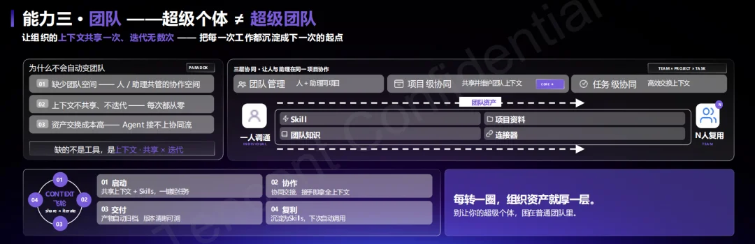 腾讯打出企业Agent新底牌：WorkBuddy企业版抢占AI办公统一入口