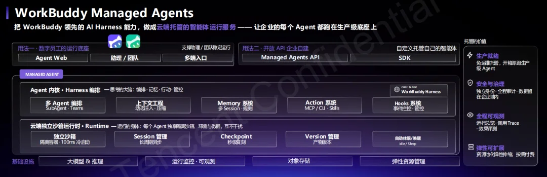 腾讯打出企业Agent新底牌：WorkBuddy企业版抢占AI办公统一入口
