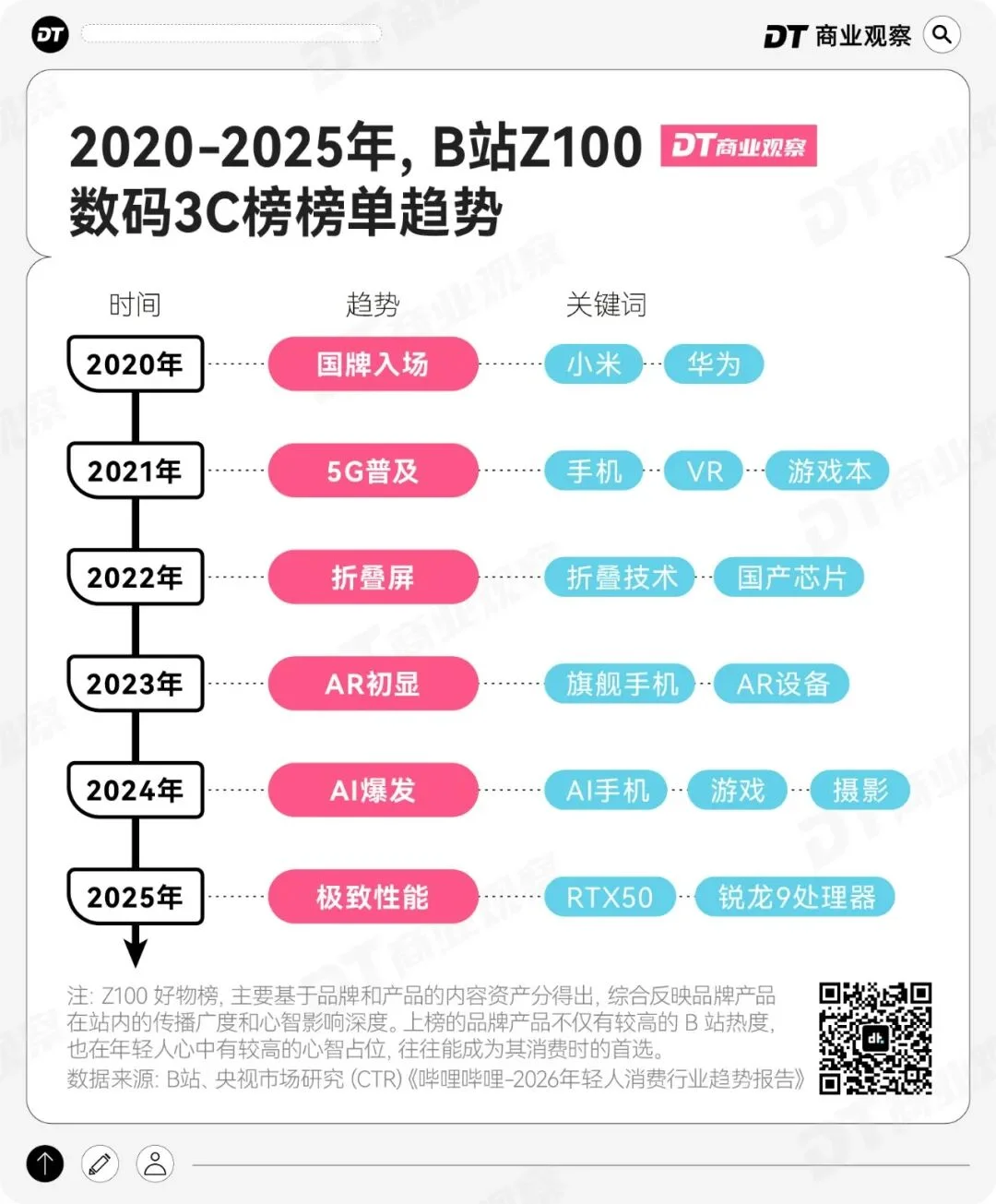 B站年轻人，买爆“AI外挂三件套”