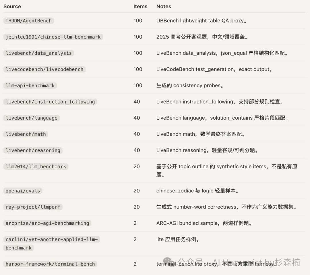 我做了个测试 Claude API 中转站的 Skill，测完发现水太深了