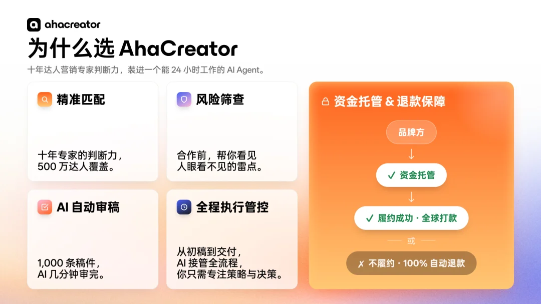 深度｜全球头部品牌纷纷上车，这家公司如何成为AI原生达人营销第一？