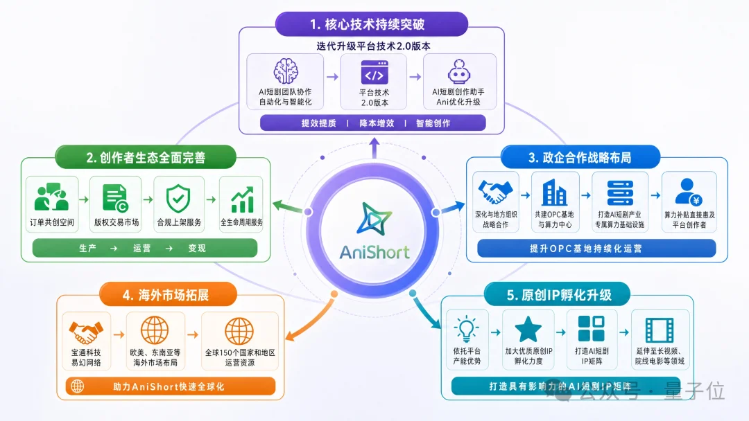 AI短剧工具赛道，年度最大单笔融资来了