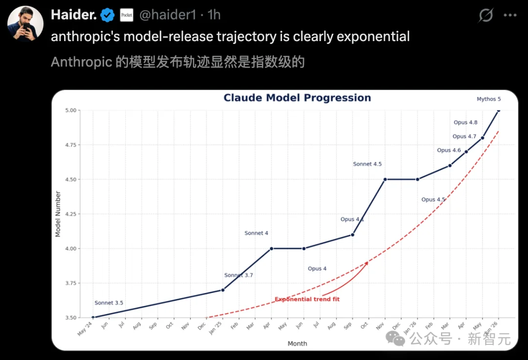 神话级Claude 5，登顶了！