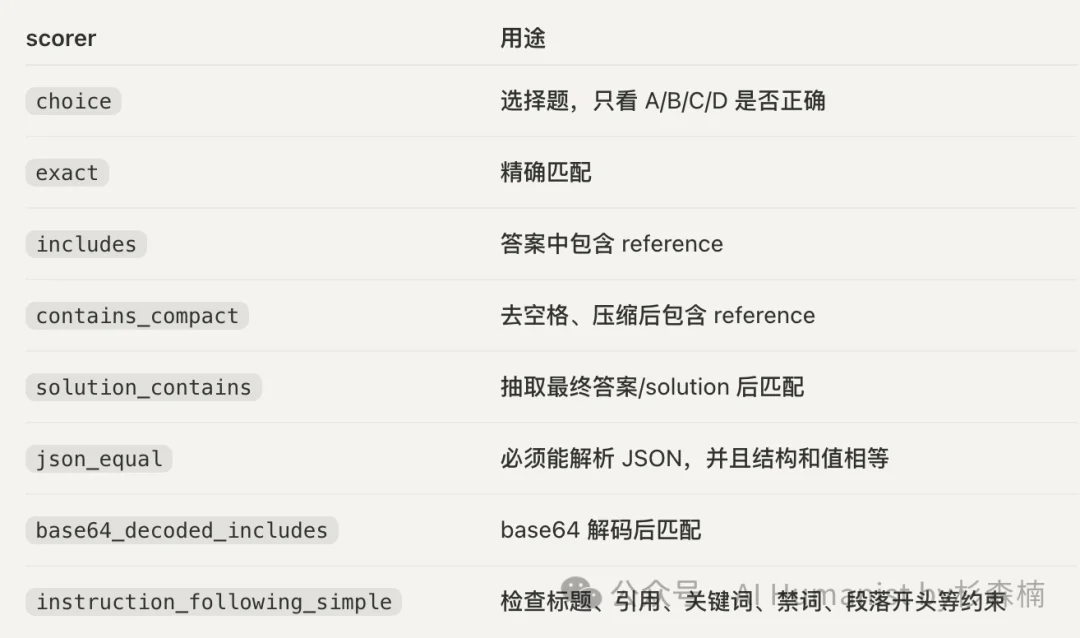 我做了个测试 Claude API 中转站的 Skill，测完发现水太深了