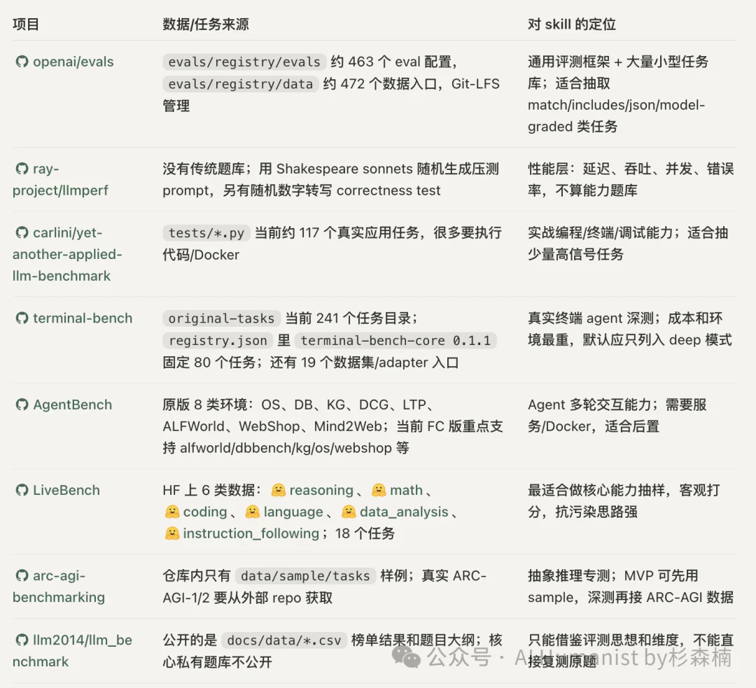 我做了个测试 Claude API 中转站的 Skill，测完发现水太深了