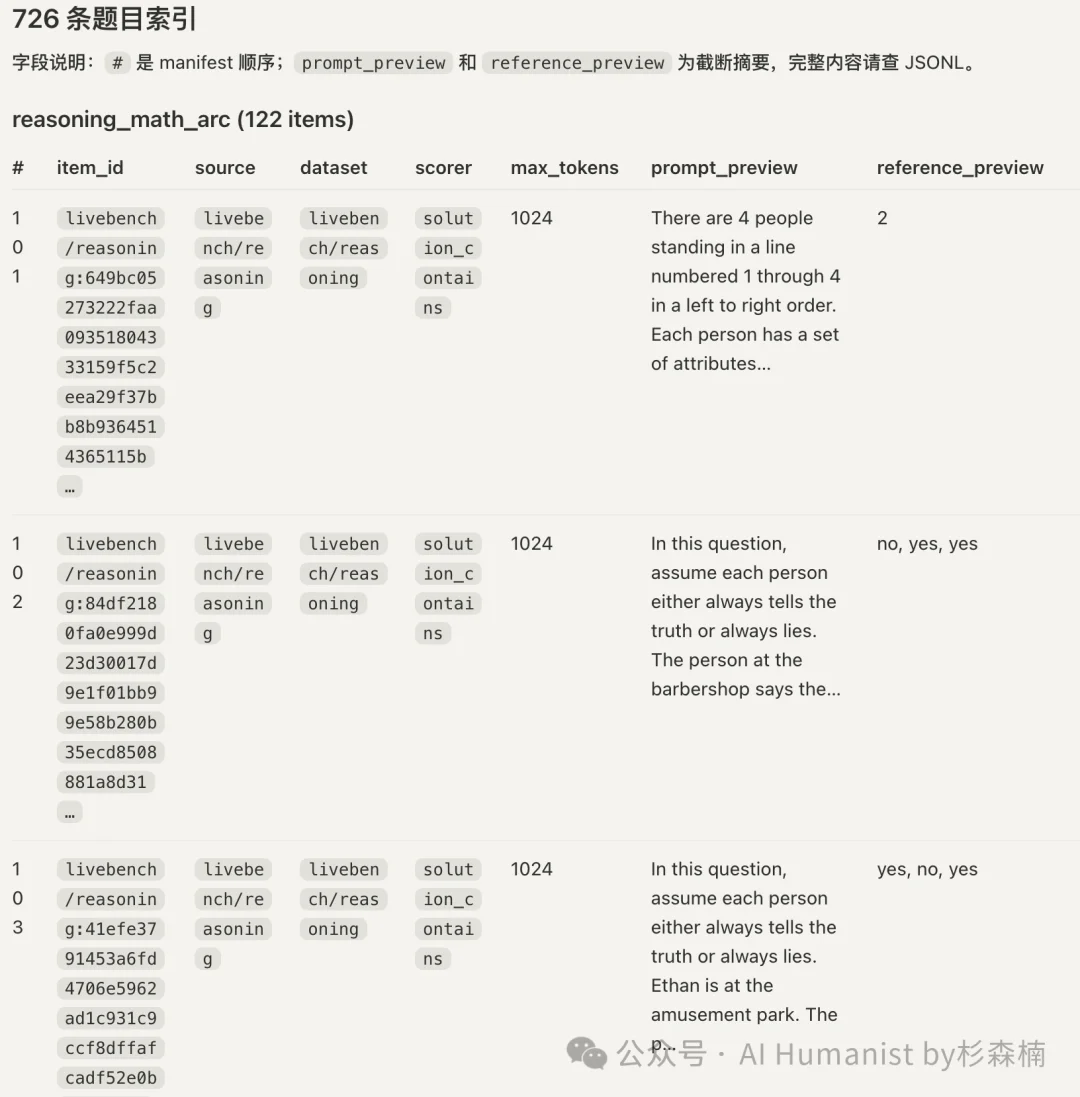 我做了个测试 Claude API 中转站的 Skill，测完发现水太深了