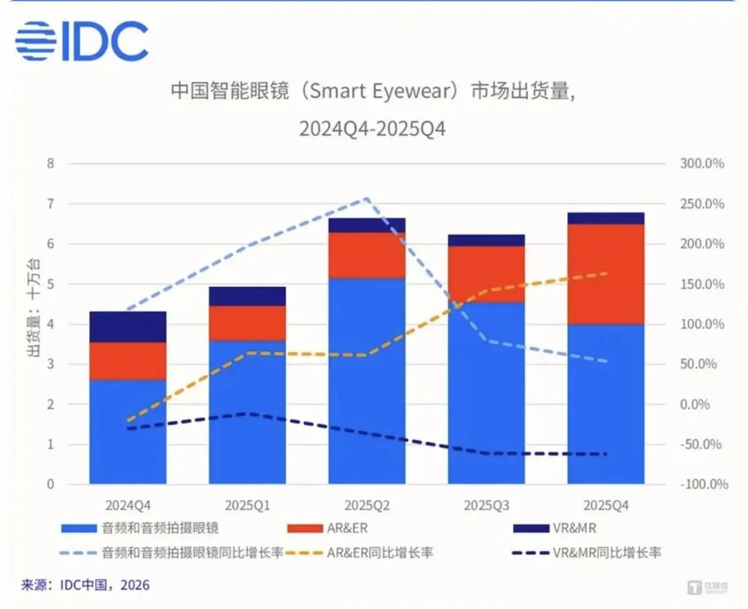 拒绝被“偷懒”，这届年轻人买AI是为了“搞钱”