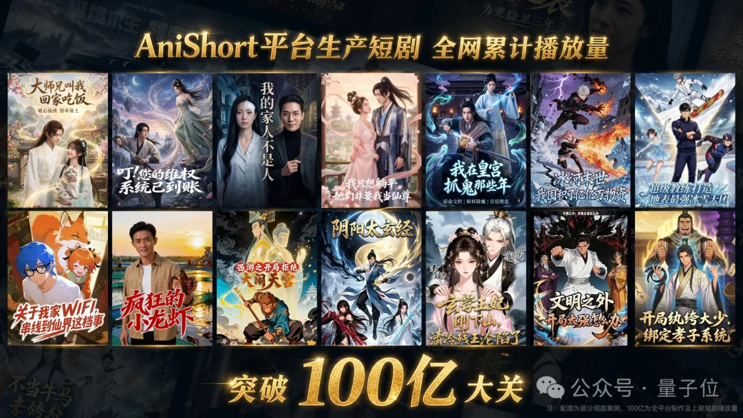 AI短剧工具赛道，年度最大单笔融资来了